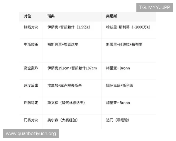 2026年瑞典VS突尼斯世界杯比赛前的伤病情况与关键球员状态最新报道